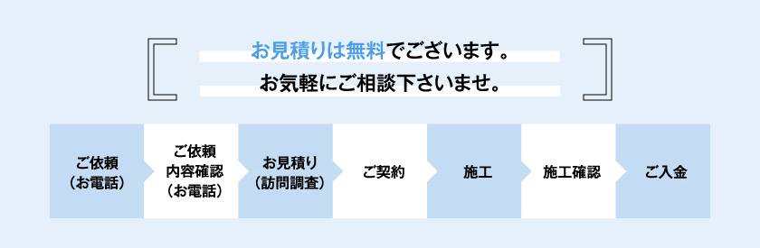 お見積りは無料でございます。お気軽にご相談下さいませ。ご依頼（お電話）→ご依頼内容確認（お電話）→お見積り（訪問調査）→ご契約→施工→施工確認→ご入金