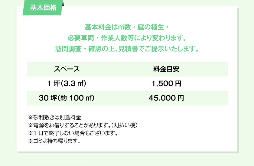 基本価格　基本料金は㎡数・庭の植生・必要車両・作業人数等により変わります。訪問調査・確認の上、見積書でご提示いたします。　1坪（3.3㎡）：1,500円、30坪（約100㎡）：45,000円　※砂利敷きは別途料金※電源をお借りすることがあります。（刈払い機）※1日で終了しない場合もございます。※ゴミは持ち帰ります。